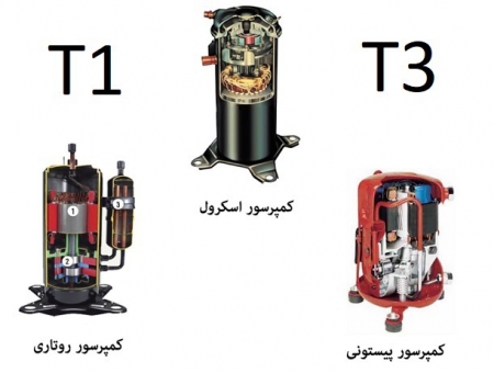 کولر گازی 24000 سامسونگ